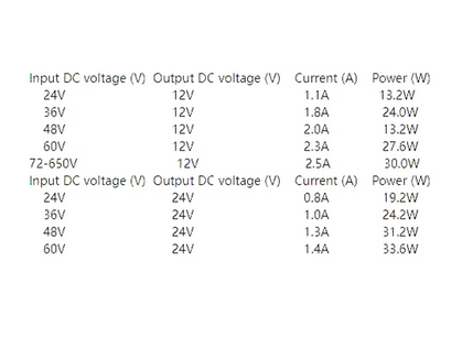 Понижающий преобразователь напряжения AC DC 24-600V до DC 12V 24V 2A